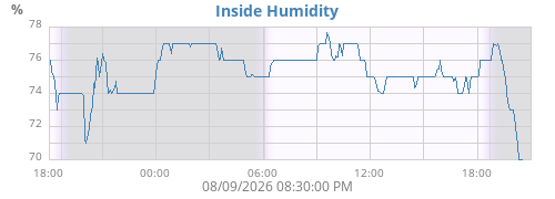 dayhumin